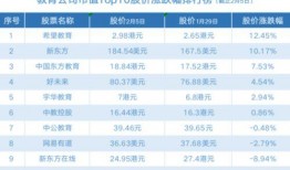 最新爆料大周评